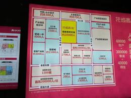 绿地·花城星街